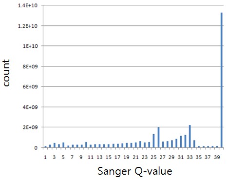 QValueCount.jpg