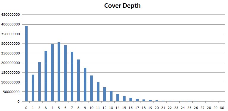 CoverageDepthDistribution.jpg